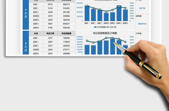 2025订单与销售额运营数据分析免费下载