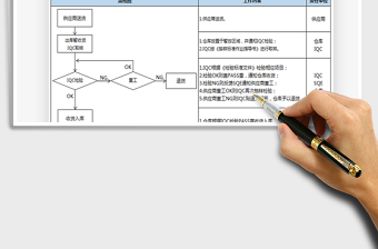 2025IQC进料检验作业流程免费下载