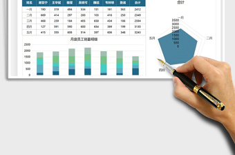 2025营销数据汇报图表模板免费下载