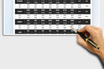 2025销售数据统计团队业绩免费下载