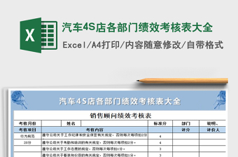2025汽车4S店各部门绩效考核表大全免费下载