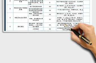2025IT运维绩效考核表免费下载