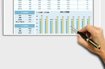 2025销售业绩分析表免费下载