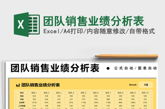 2025团队销售业绩分析表免费下载