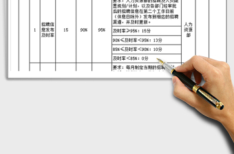 招聘专员绩效考核表