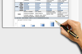 2025跨境电商市场环境分析表免费下载