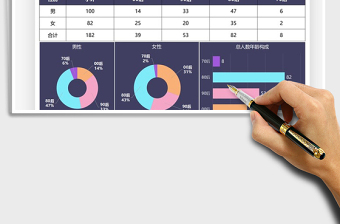 2025年龄构成分析数据图表免费下载