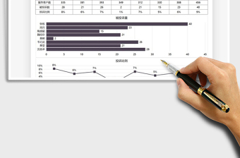 2025客服投诉量数据分析图表免费下载