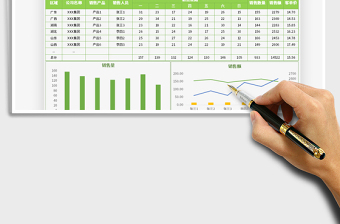 2025销售周报数据分析免费下载