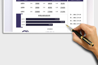2025个人工作业绩完成汇报免费下载