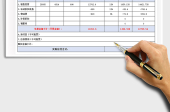 2025电商表格唯品会销售报表免费下载