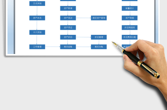2025固定资产管理流程图免费下载