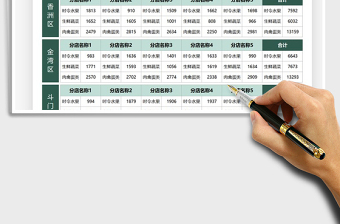 2025营业额地区分店统计表免费下载
