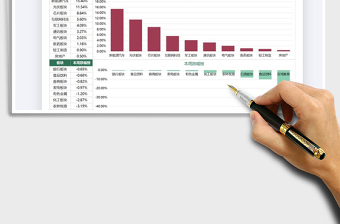 2024股票市场板块涨跌幅图表exce表格