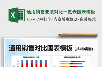 2025通用销售业绩对比一览表图表模板免费下载