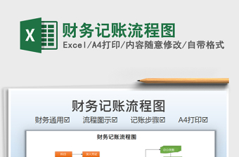 2025财务记账流程图免费下载