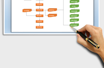 2025财务记账流程图免费下载