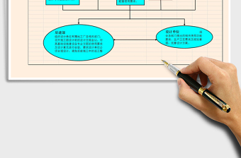 2025基础设施设计前设计交底流程图免费下载