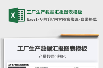 2025工厂生产数据汇报图表模板免费下载
