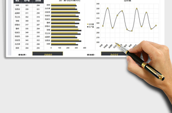 2025工厂生产数据汇报图表模板免费下载