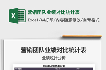 2025营销团队业绩对比统计表免费下载