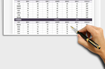 2025营销团队业绩对比统计表免费下载
