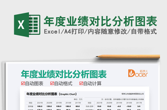 2025年度业绩对比分析图表免费下载