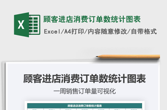 2025顾客进店消费订单数统计图表免费下载