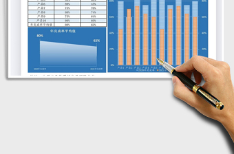2025产品年度销售完成率统计分析报表免费下载