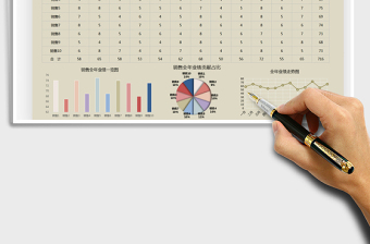 2025销售业绩分析表免费下载