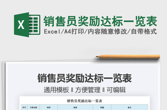 2025销售员奖励达标一览表免费下载