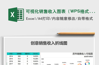 2025可视化销售收入图表（WPS格式）免费下载