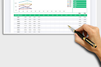 2025销售业绩图表分析免费下载