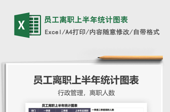 2025员工离职上半年统计图表免费下载