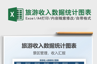 2025旅游收入数据统计图表免费下载