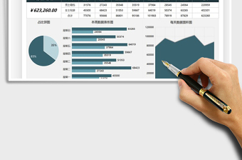 2025电商销售额一周分析图表免费下载