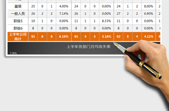 2025上半年各职级员工流失率比较分析（三张表格，自动专业免费下载