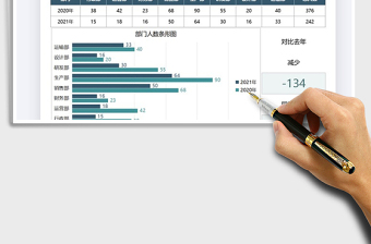 2025公司部门员工数量对比分析免费下载