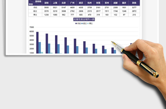 2025高校毕业生就业城市数据图表免费下载