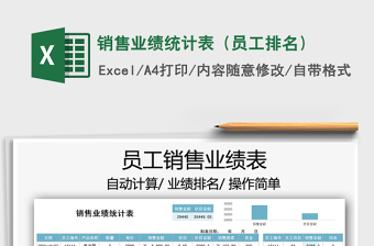 2025销售业绩统计表（员工排名）免费下载