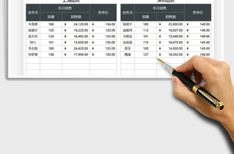 2025销售分析客单价统计免费下载