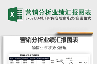 2025营销分析业绩汇报图表免费下载