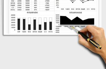 2025营销分析业绩汇报图表免费下载