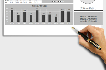 2025公司各部门人员统计报告免费下载