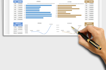 2025应收应付登记表-可视化图表免费下载