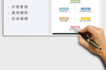 2025定制产品流程图免费下载