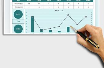 2025公司季度人事流动汇报图表免费下载
