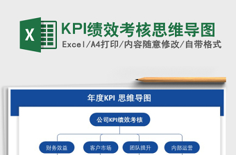 2025KPI绩效考核思维导图免费下载