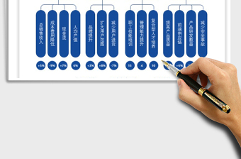2025KPI绩效考核思维导图免费下载