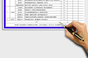 2025售前客服X月KPI考核表免费下载